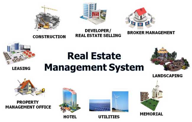 realestate software